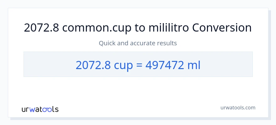 2072.8 mga tasa patungong mga mililitro na conversion