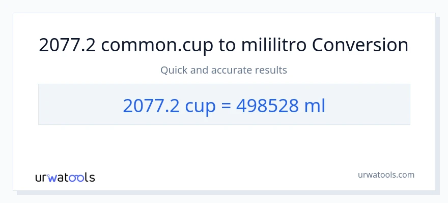 2077.2 mga tasa patungong mga mililitro na conversion