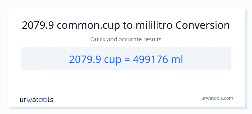 2079.9 mga tasa patungong mga mililitro na conversion