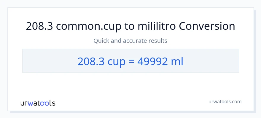 208.3 mga tasa patungong mga mililitro na conversion