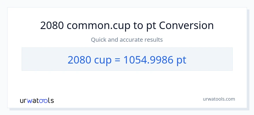 2080 mga tasa patungong Pints na conversion