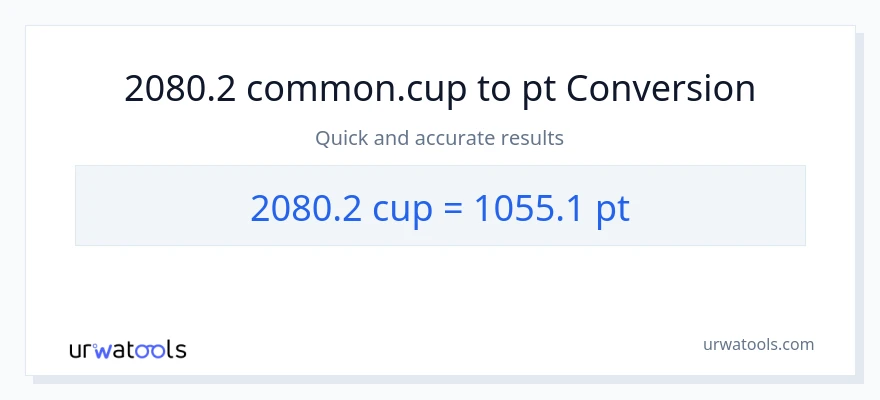 2080.2 mga tasa patungong Pints na conversion