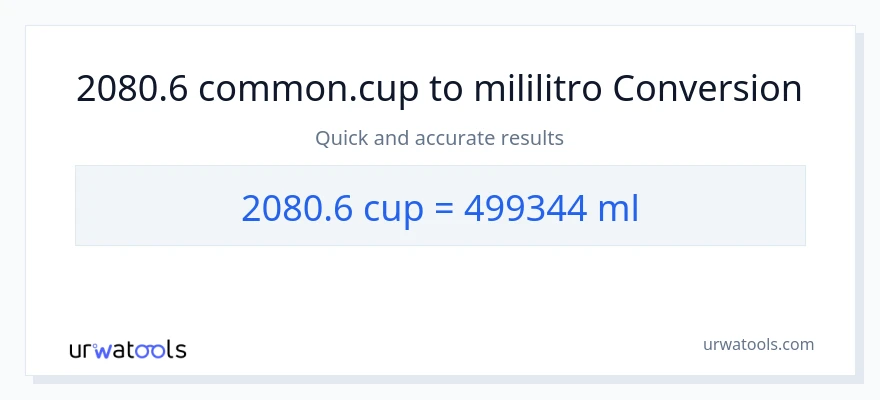 2080.6 mga tasa patungong mga mililitro na conversion