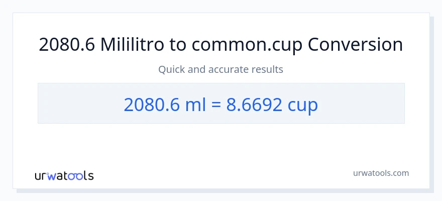 2080.6 mga mililitro patungong mga tasa na conversion
