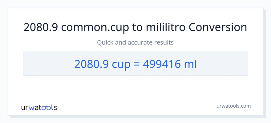 2080.9 mga tasa patungong mga mililitro na conversion