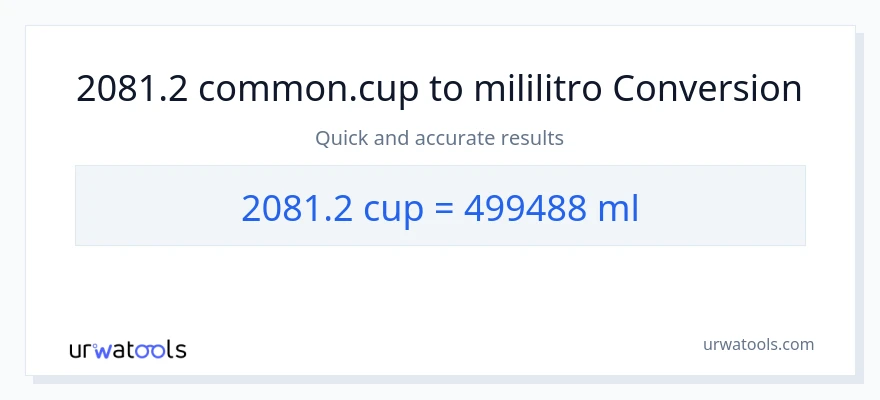 2081.2 mga tasa patungong mga mililitro na conversion