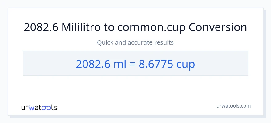 2082.6 mga mililitro patungong mga tasa na conversion
