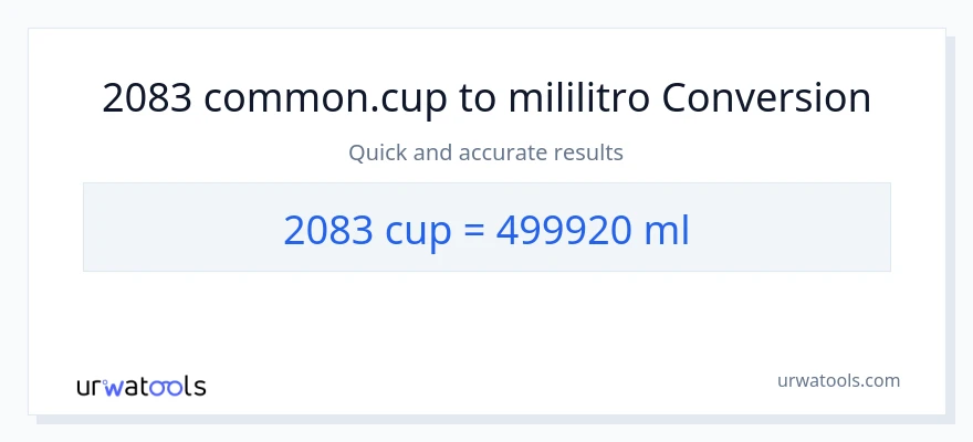 2083 mga tasa patungong mga mililitro na conversion