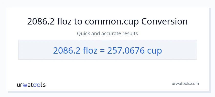 2086.2 mga onsa ng likido patungong mga tasa na conversion