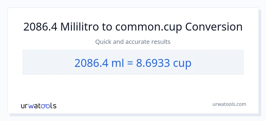 2086.4 mga mililitro patungong mga tasa na conversion