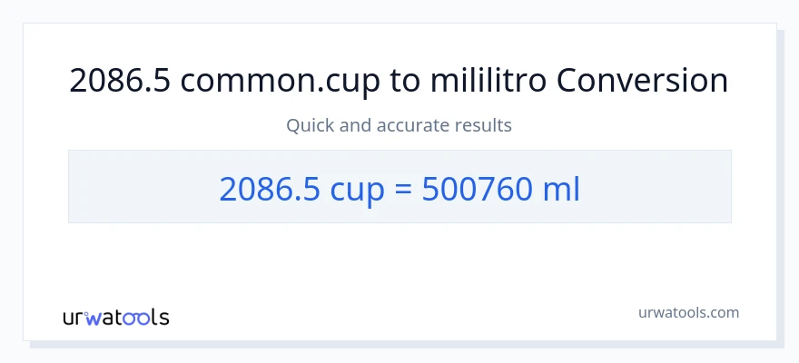 2086.5 mga tasa patungong mga mililitro na conversion