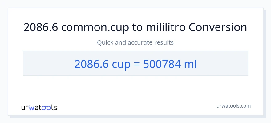 2086.6 mga tasa patungong mga mililitro na conversion
