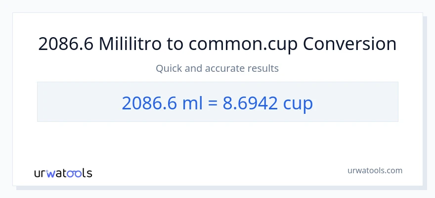 2086.6 mga mililitro patungong mga tasa na conversion