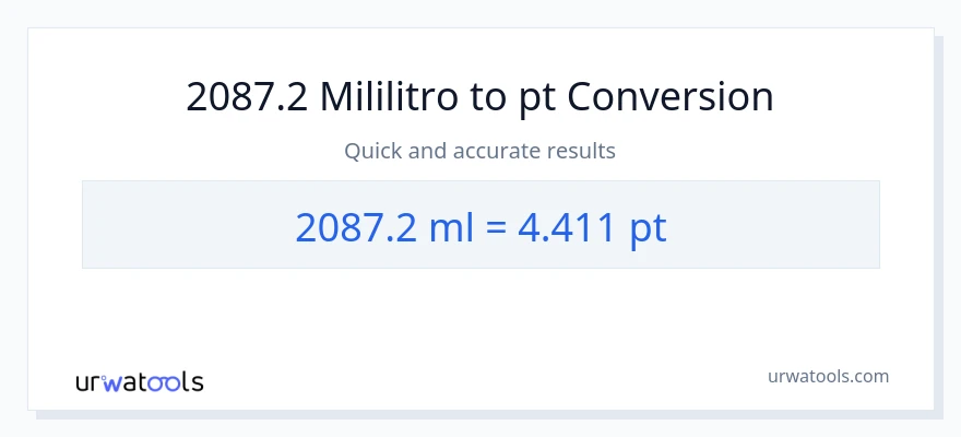2087.2 mga mililitro patungong Pints na conversion