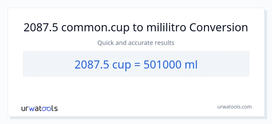 2087.5 mga tasa patungong mga mililitro na conversion