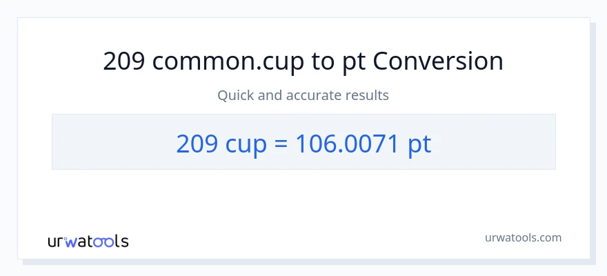 209 mga tasa patungong Pints na conversion