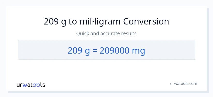 Conversió de 209 Grams a mil·ligrams