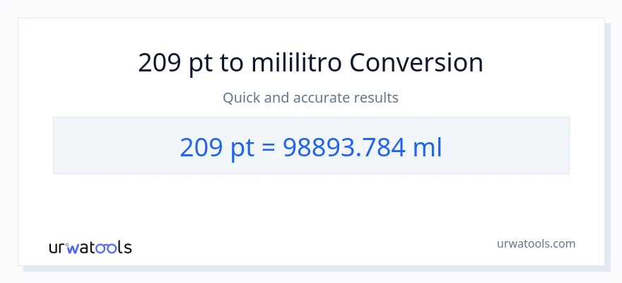 209 Pints patungong mga mililitro na conversion