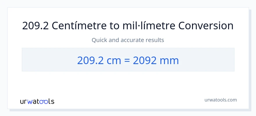 Conversió de 209.2 Centímetres a mil·límetres