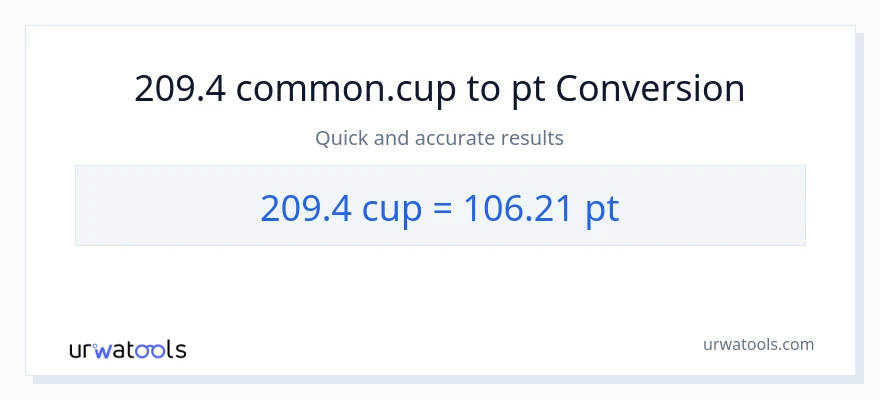 209.4 mga tasa patungong Pints na conversion