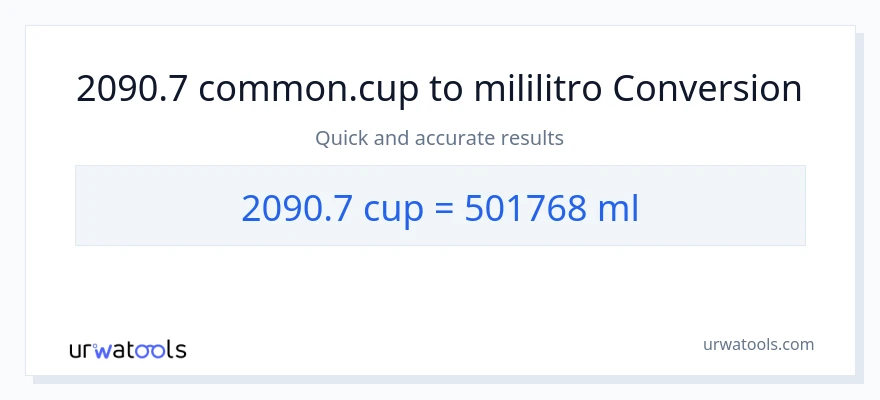 2090.7 mga tasa patungong mga mililitro na conversion