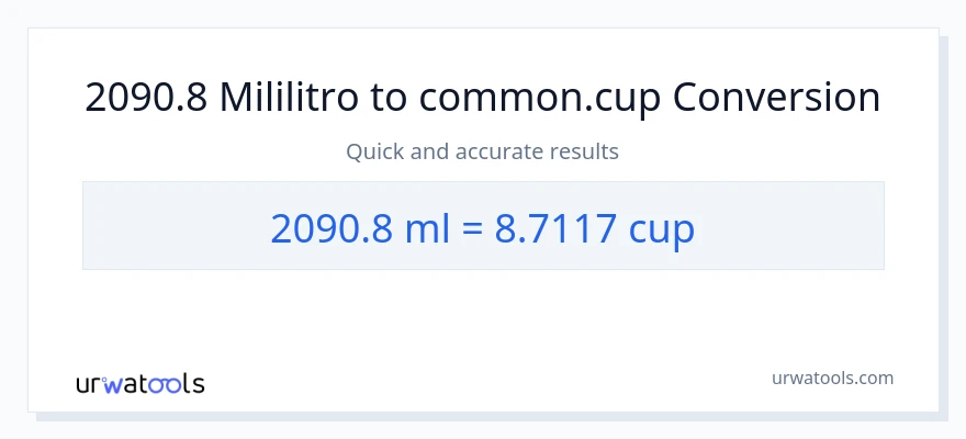2090.8 mga mililitro patungong mga tasa na conversion