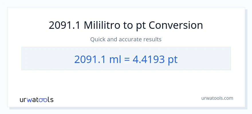 2091.1 mga mililitro patungong Pints na conversion