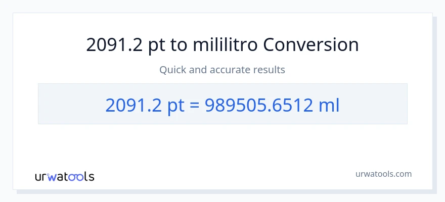 2091.2 Pints patungong mga mililitro na conversion
