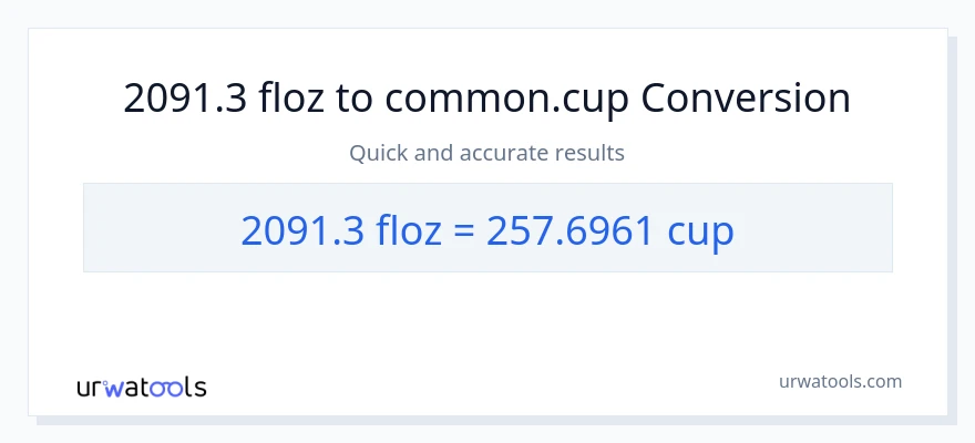 2091.3 mga onsa ng likido patungong mga tasa na conversion