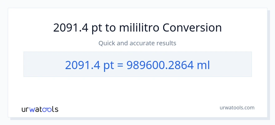 2091.4 Pints patungong mga mililitro na conversion
