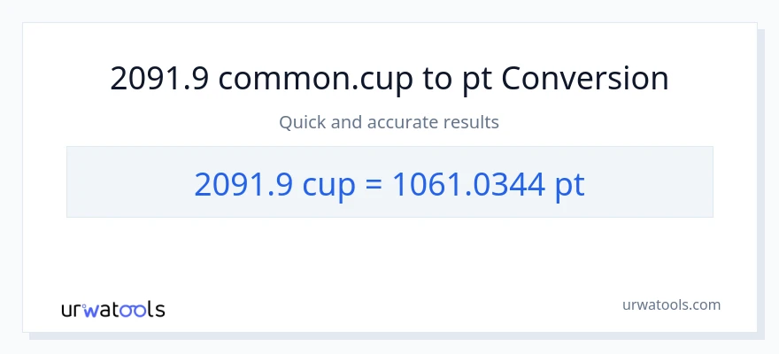 2091.9 mga tasa patungong Pints na conversion