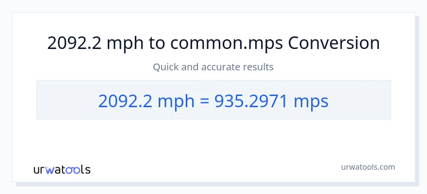 2092.2 milya kada oras patungong Meters Per Second na conversion