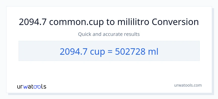 2094.7 mga tasa patungong mga mililitro na conversion