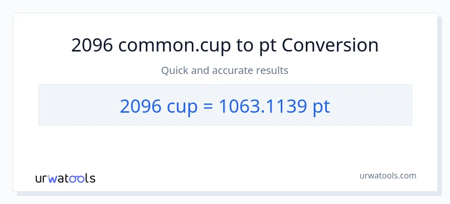 2096 mga tasa patungong Pints na conversion