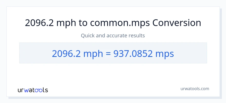 2096.2 milya kada oras patungong Meters Per Second na conversion