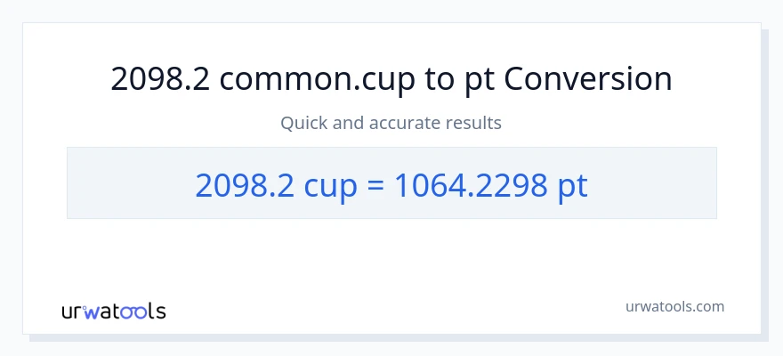 2098.2 mga tasa patungong Pints na conversion