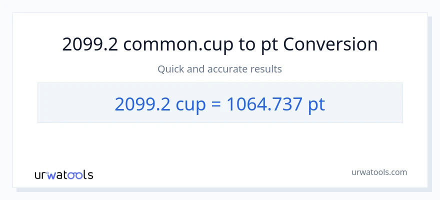 2099.2 mga tasa patungong Pints na conversion