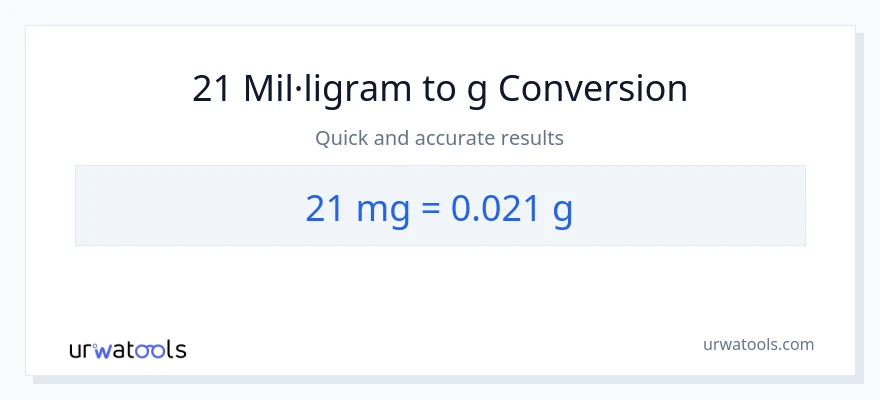 Conversió de 21 mil·ligrams a Grams