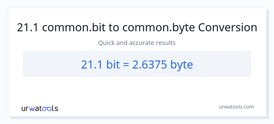 21.1 Bits patungong Bytes na conversion