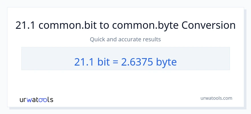 21.1 Bits ته Bytes بدلون