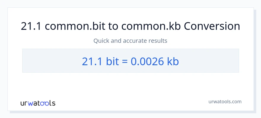 Conversió de 21.1 Bits a Kilobytes