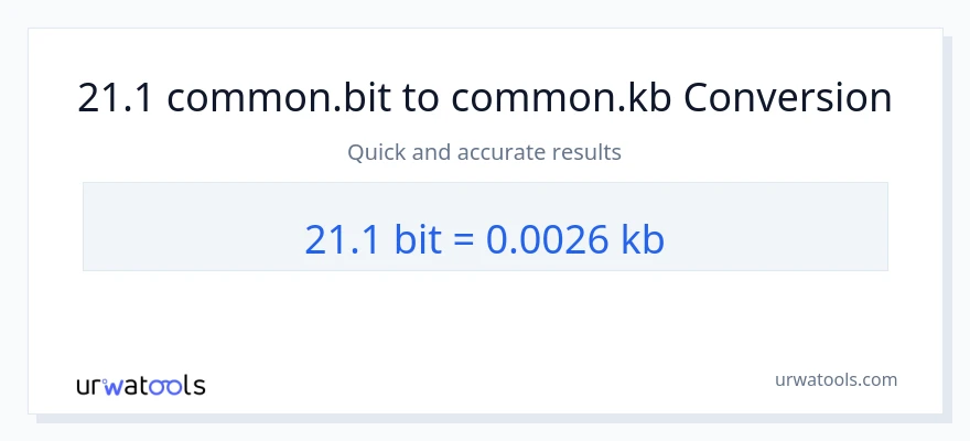 21.1 Bits ته Kilobytes بدلون