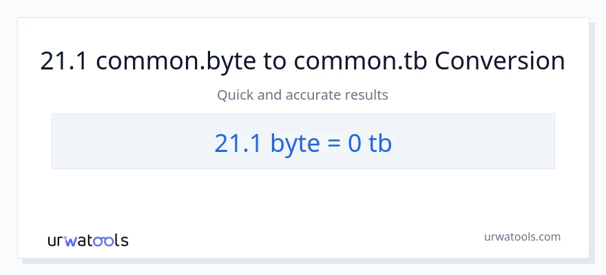 21.1 Bytes patungong Terabytes na conversion