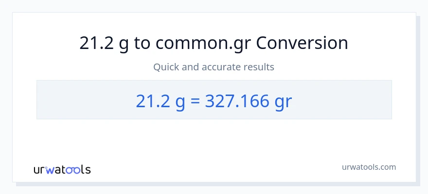 21.2 Gramo patungong Grs na conversion