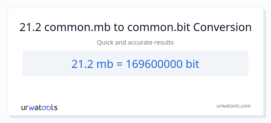21.2 Megabytes naar Bits conversie
