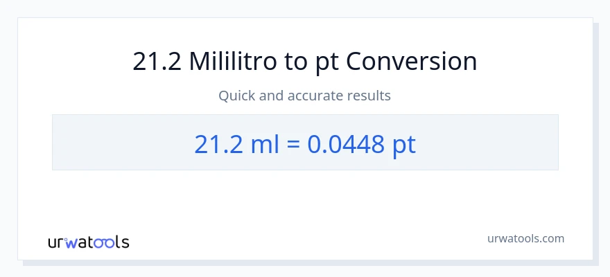 21.2 mga mililitro patungong Pints na conversion
