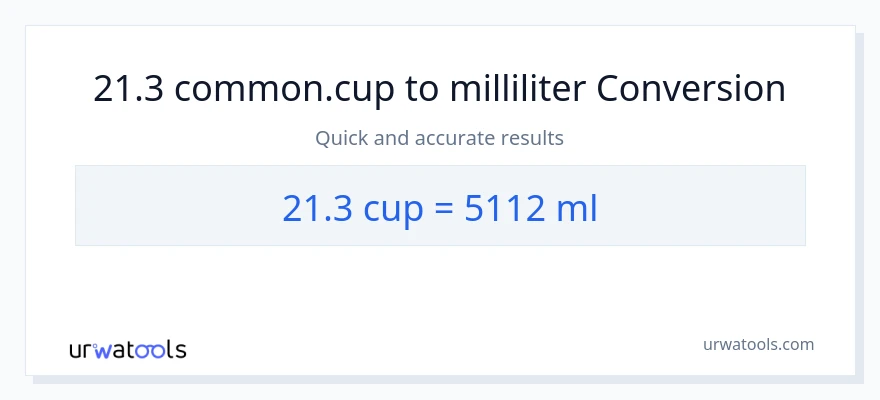 21.3 kopper til milliliter konvertering