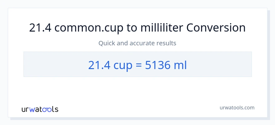 21.4 kopper til milliliter konvertering
