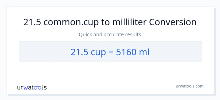 21.5 kopper til milliliter konvertering