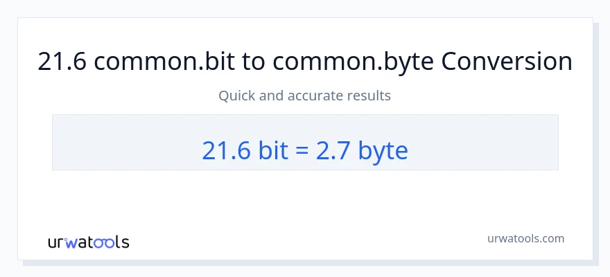 21.6 Bits ته Bytes بدلون